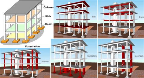 Restoring the Foundation and Structural Components