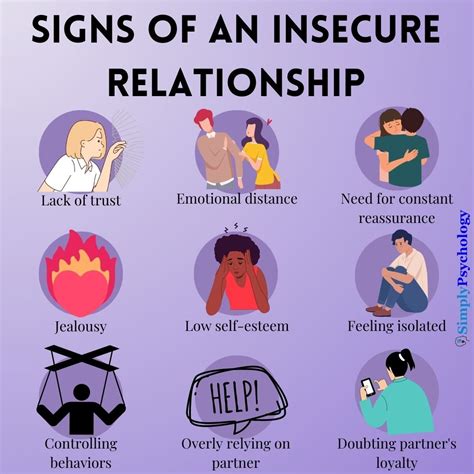 Revealing Hidden Insecurities in Relationships