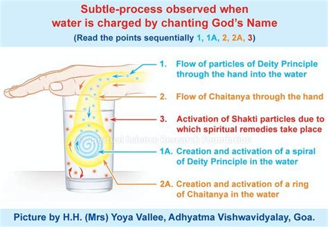 Revealing the Potency of Sacred Water: Unveiling a Spiritual Paradigm