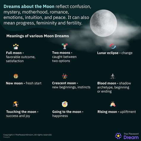 Revealing the Psychological Interpretation of Dreaming About a Majestic Lunar Presence