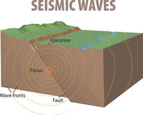 Revealing the Symbolism in Seismic Nightmares