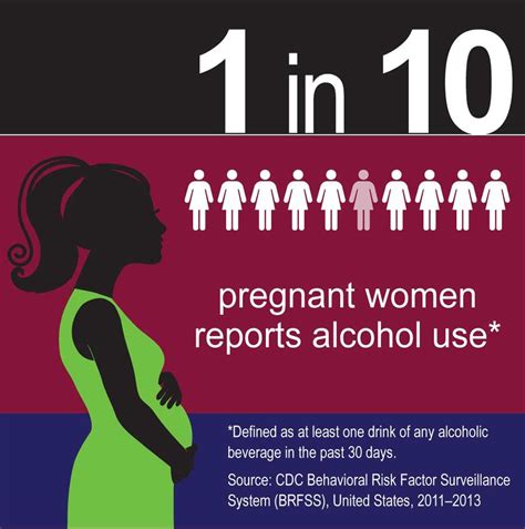 Risks Associated with Consuming Alcohol While Pregnant