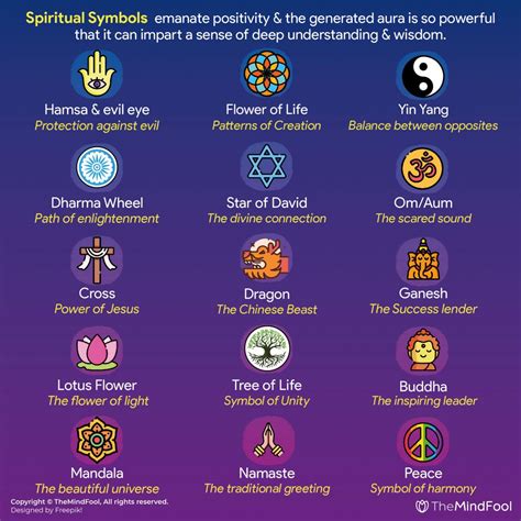 Sacred Symbols in Religion: Exploring the Spiritual Significance