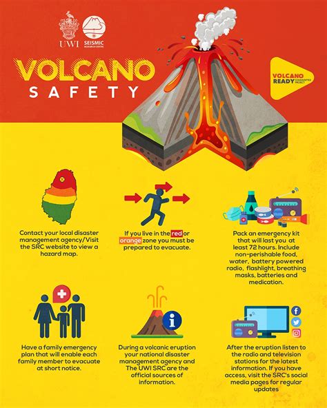 Safety First: A Guide to Volcano Etiquette and Responsible Adventure