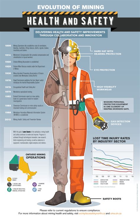 Safety First: Navigating the Hazards of Mine Exploration