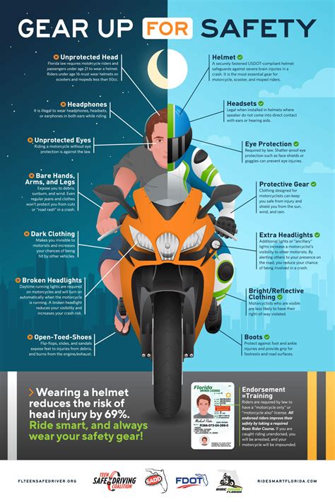 Safety First: Tips for a Secure and Exhilarating Motorcycle Ascent