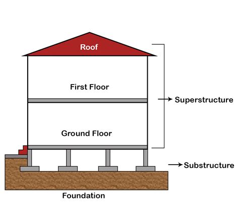 Securing the Foundation: Importance of Robust Base Structures