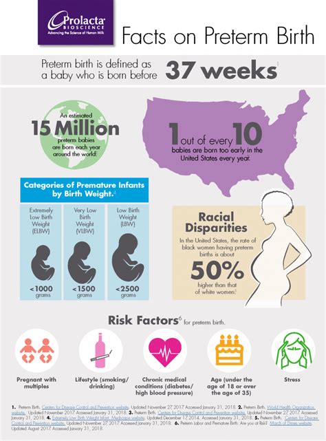 Seeking Medical Advice: When and How to Discuss the possibility of Preterm Birth with Your Doctor