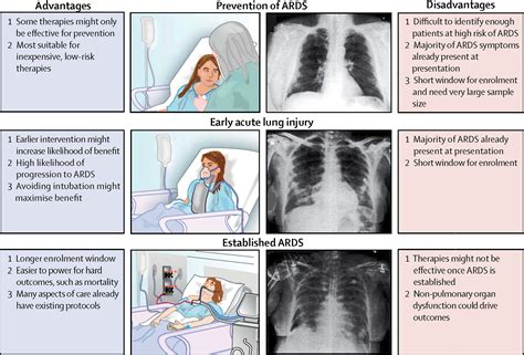 Seeking Professional Assistance for Severe Respiratory Challenges