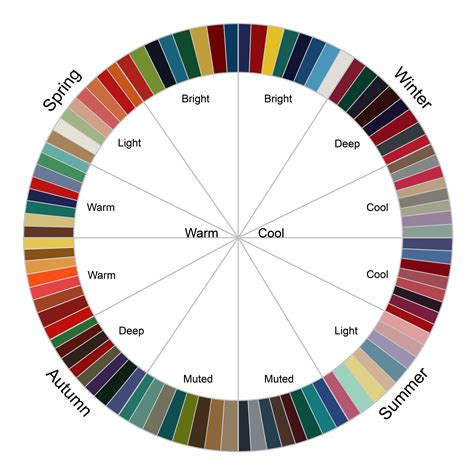 Selecting the Perfect Color Palette: