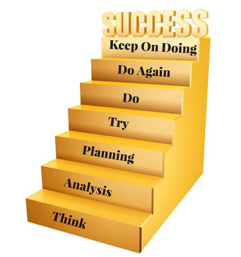 Setting Ambitious Goals and Attaining Them: A Pathway to Success