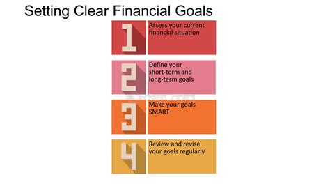 Setting Clear Financial Goals for Accumulating Wealth