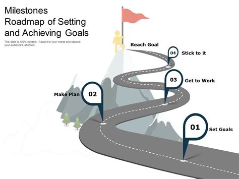 Setting Clear Goals: Plotting Your Journey towards Achievement