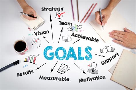 Setting Clear Goals: The Significance of Establishing a Path to a Positive Conclusion