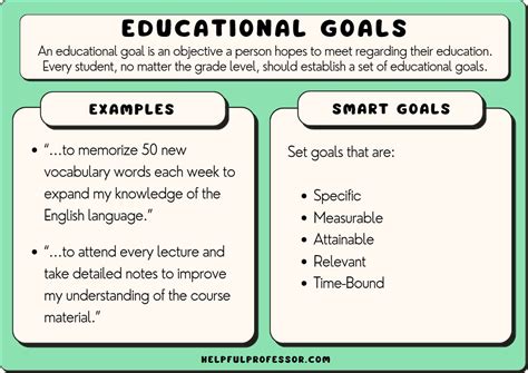 Setting Clear Objectives for Academic Achievement