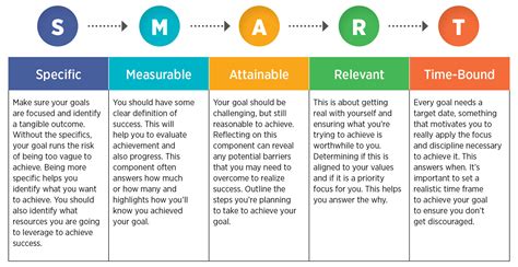 Setting Clear and Attainable Objectives: The Initial Phase Towards Accomplishment