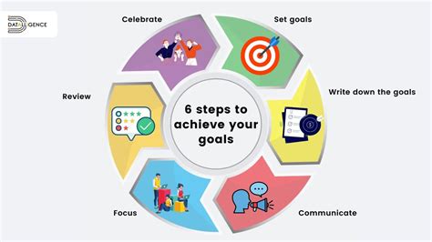 Setting Effective Long-Term Goals: Key Strategies for Achieving Success