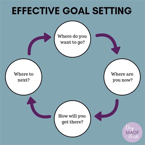 Setting Goals and Creating a Pathway to Success