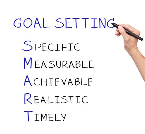 Setting Realistic and Attainable Goals: A Path to Success