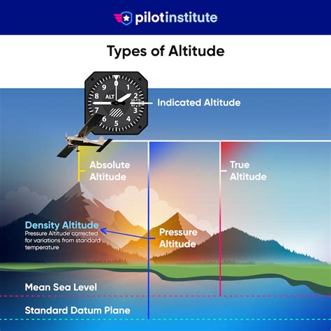 Significance and Interpretations of Aircrafts Flying at Low Altitudes