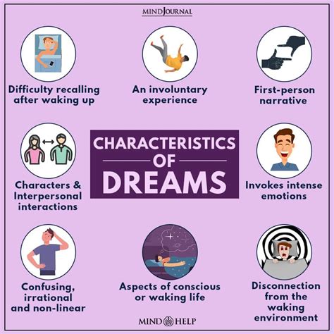 Significance of Dreams in Psychology and Analysis