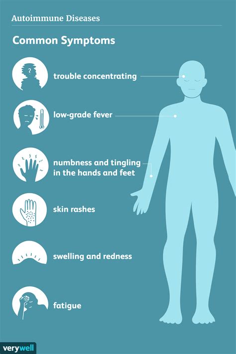 Signs of Common Hand Inflammatory Conditions