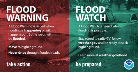 Signs to Watch Out for: Do Flooding Dreams Point Towards Possible Emergencies?