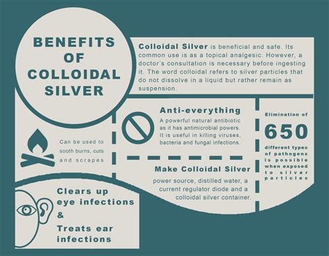 Silver and Healing: The Medicinal Properties and Health Benefits of Colloidal Silver