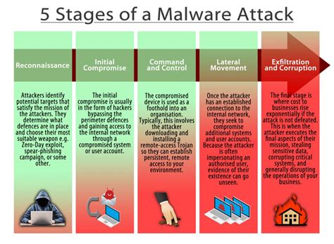 Social Consequences of Desire Malware