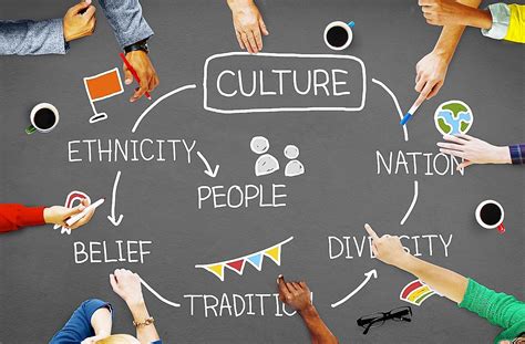 Social and Cultural Consequences: Embracing the Evolving Environment