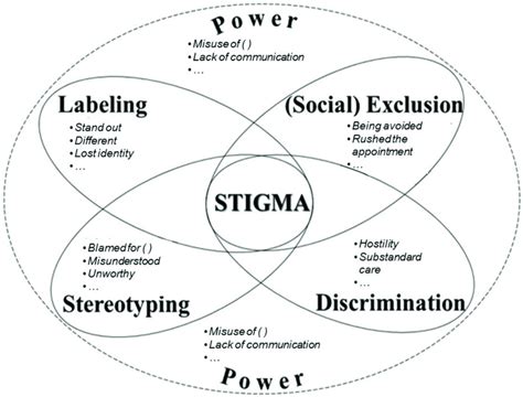 Society's Perception: Judgments and Stigmas Attached to Maternal Ambivalence