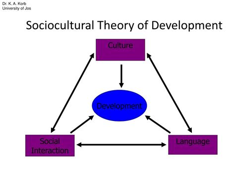 Sociocultural Perspectives: Understanding the Significance of the Leo and Offspring Symbolism