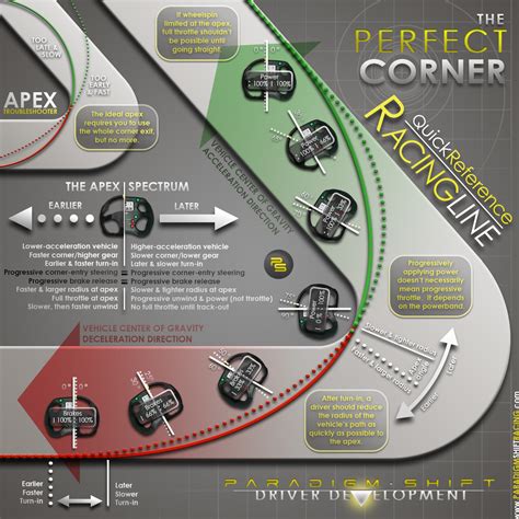 Start with the Fundamentals: Building Your Racing Knowledge