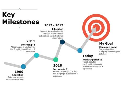 Starting Your Political Journey: Key Milestones to Pursue