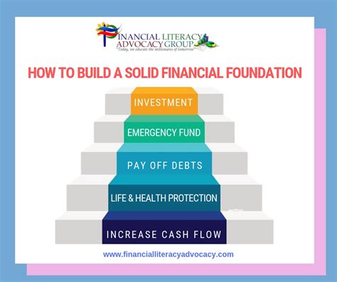 Step 3: Establish a Solid Financial Base