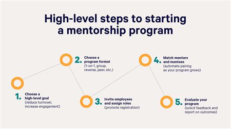 Step 7: Seek Mentorship and Guidance