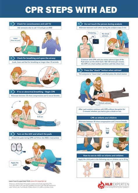 Step-by-Step Guide to Administering CPR on an Infant