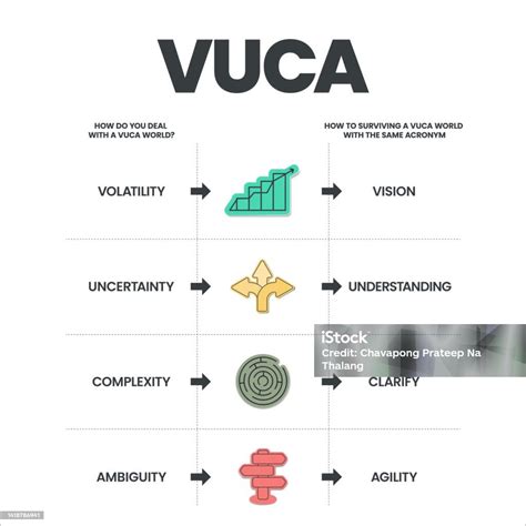 Steps to Analyze and Decipher the Vision