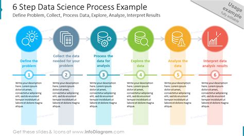 Steps to Analyze and Process the Enigmatic Vision