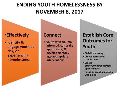 Strategies and Tips for Establishing Meaningful Connections with Individuals Experiencing Homelessness