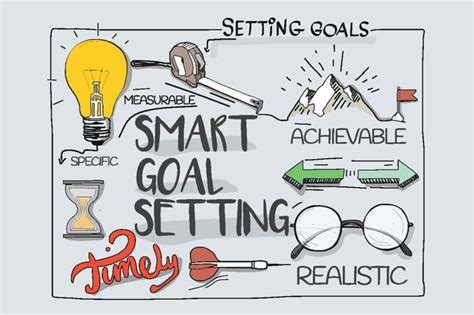 Strategizing for Success: Unlocking the Power of SMART Goals