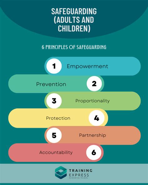 Strengthening the Stronghold: Tactics for Safeguarding Your Ambitions