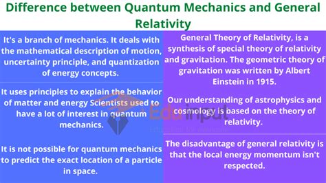 String Theory: Connecting the Gap Between General Relativity and Quantum Mechanics