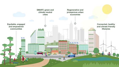 Sustainable Infrastructure: The Foundation of an Ever-Advancing Megalopolis