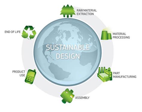 Sustainable Living and Reduced Environmental Impact