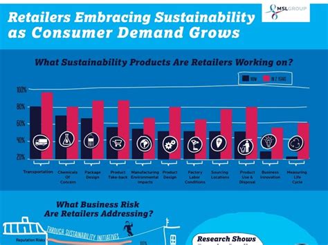 Sustainable Meat Distribution: Meeting Consumer Demand for Ethical Products