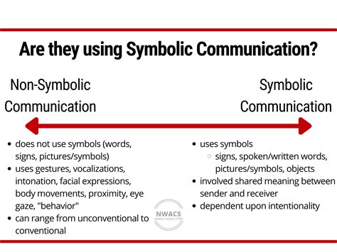 Symbolic Representation of Communication Challenges