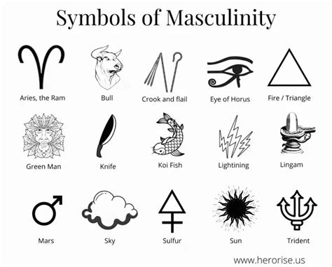 Symbolic Representation of Masculinity