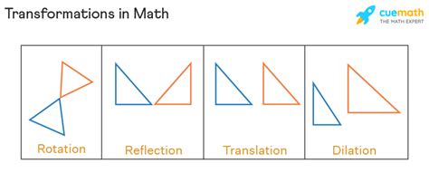 Symbolic Representation of Transformation