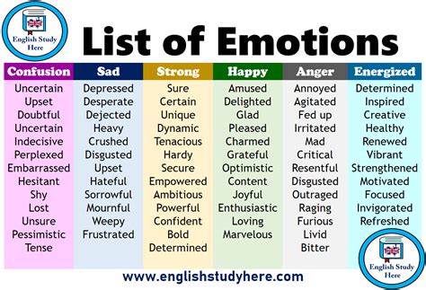 Symbolic Representation of Unsettled Emotions